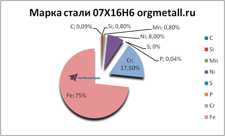   07166   nefteyugansk.orgmetall.ru
