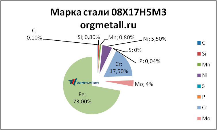   081753   nefteyugansk.orgmetall.ru