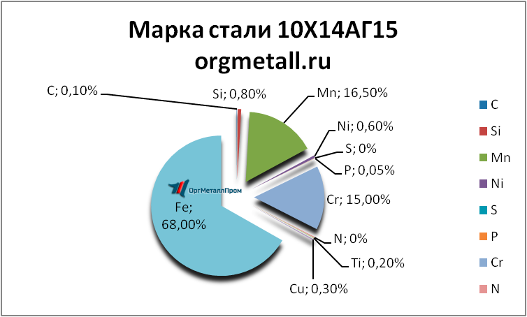   101415   nefteyugansk.orgmetall.ru