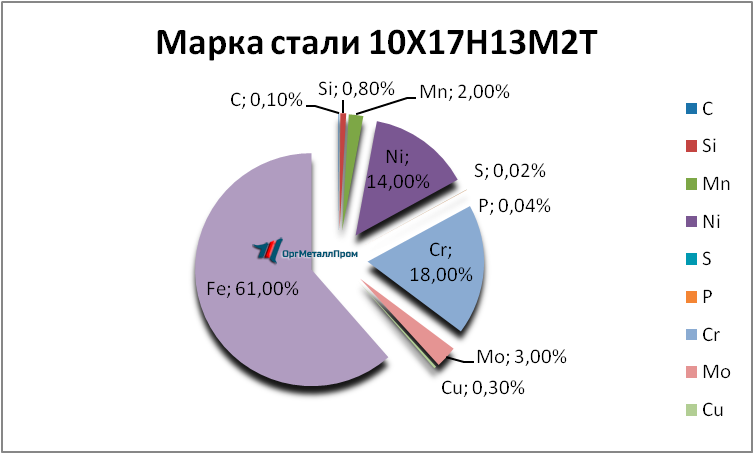   1017132   nefteyugansk.orgmetall.ru