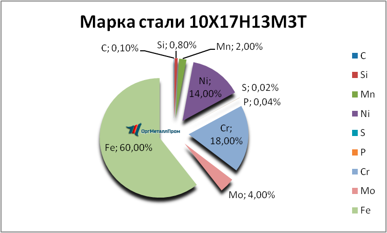   1017133   nefteyugansk.orgmetall.ru