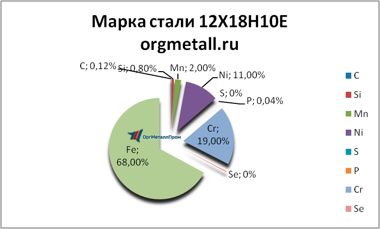   121810   nefteyugansk.orgmetall.ru