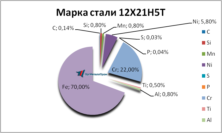   12215   nefteyugansk.orgmetall.ru