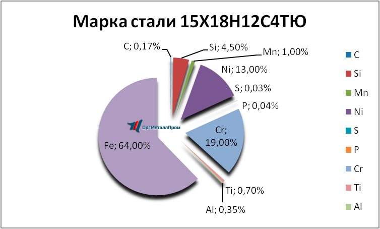   1518124   nefteyugansk.orgmetall.ru
