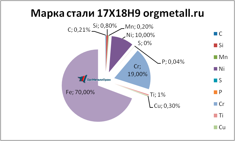   17189   nefteyugansk.orgmetall.ru