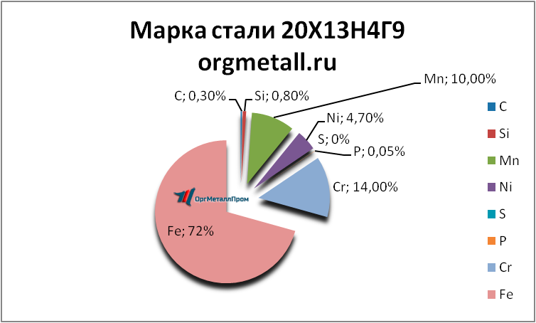   201349   nefteyugansk.orgmetall.ru