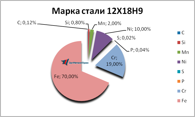   12189     nefteyugansk.orgmetall.ru