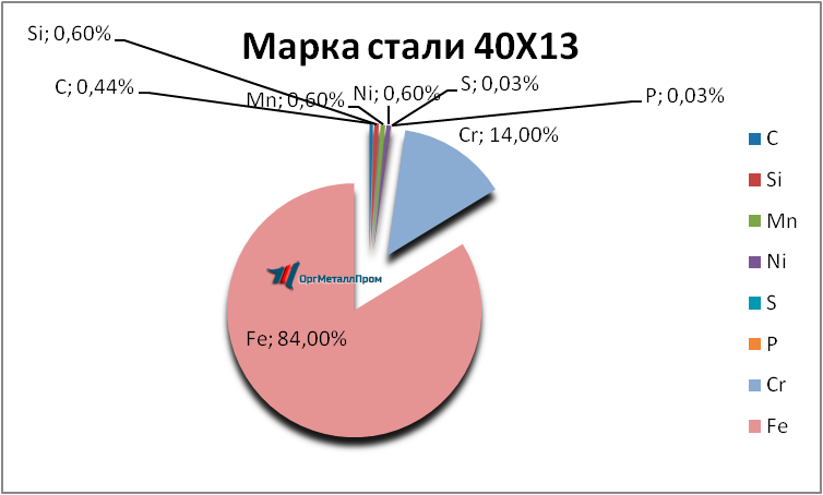   4013     nefteyugansk.orgmetall.ru