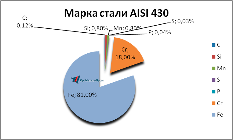   AISI 430 (1217)    nefteyugansk.orgmetall.ru