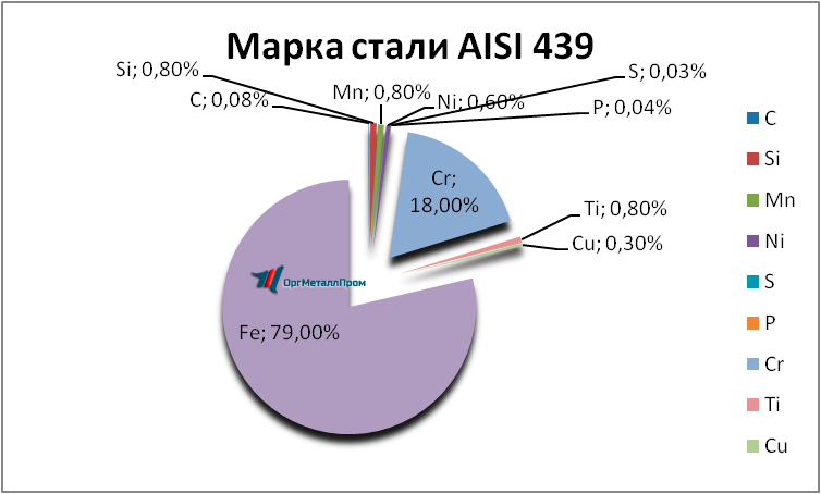   AISI 439   nefteyugansk.orgmetall.ru
