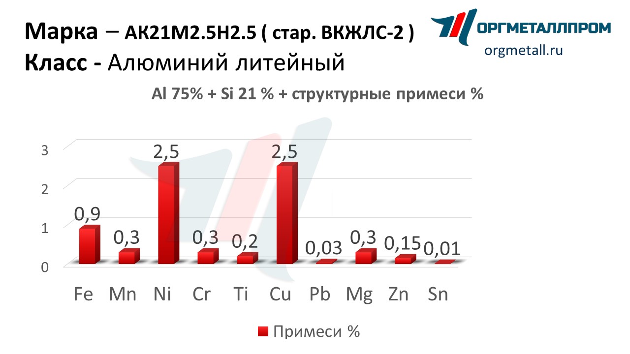    212.52.5   nefteyugansk.orgmetall.ru