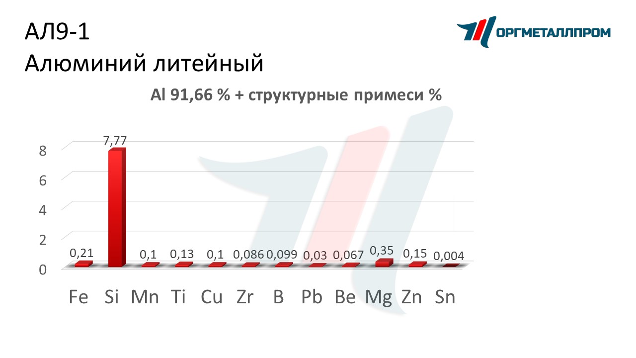    9-1   nefteyugansk.orgmetall.ru