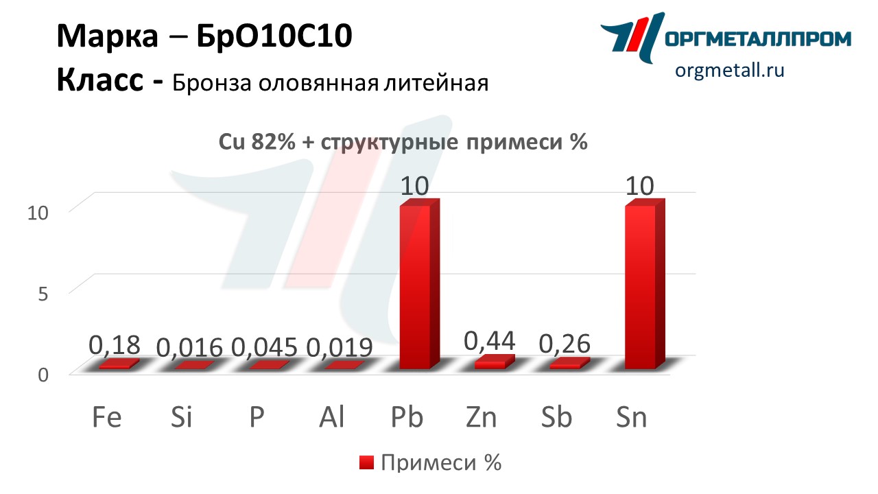    1010   nefteyugansk.orgmetall.ru