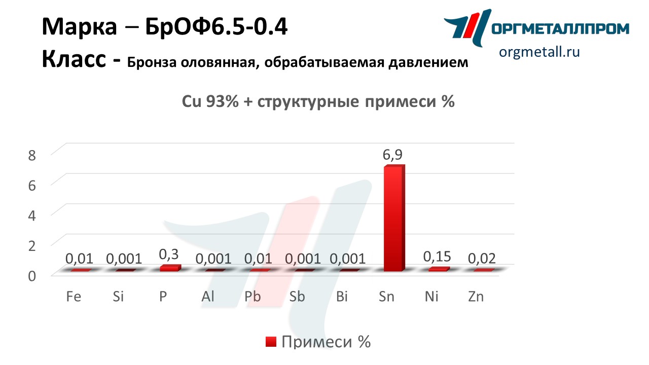    6.5-0.4   nefteyugansk.orgmetall.ru