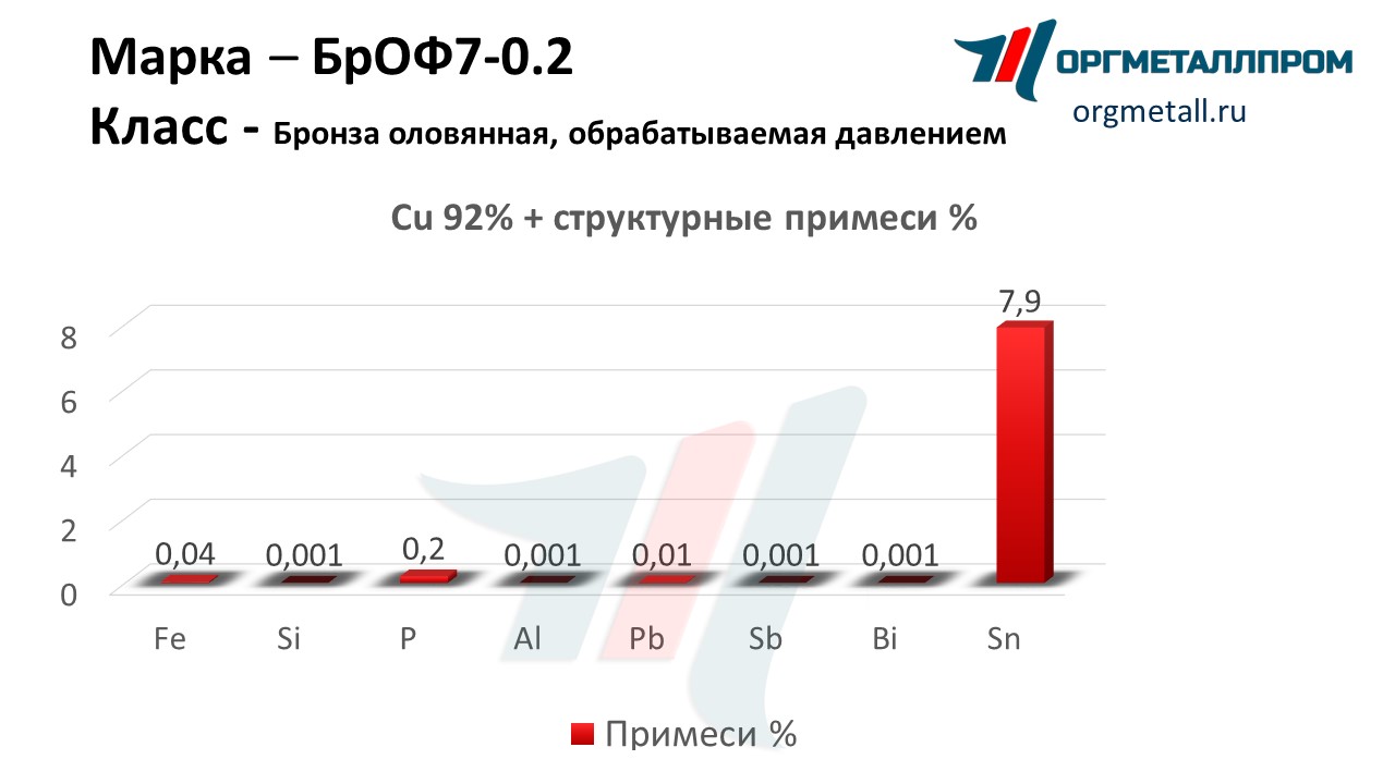    7-0.2   nefteyugansk.orgmetall.ru
