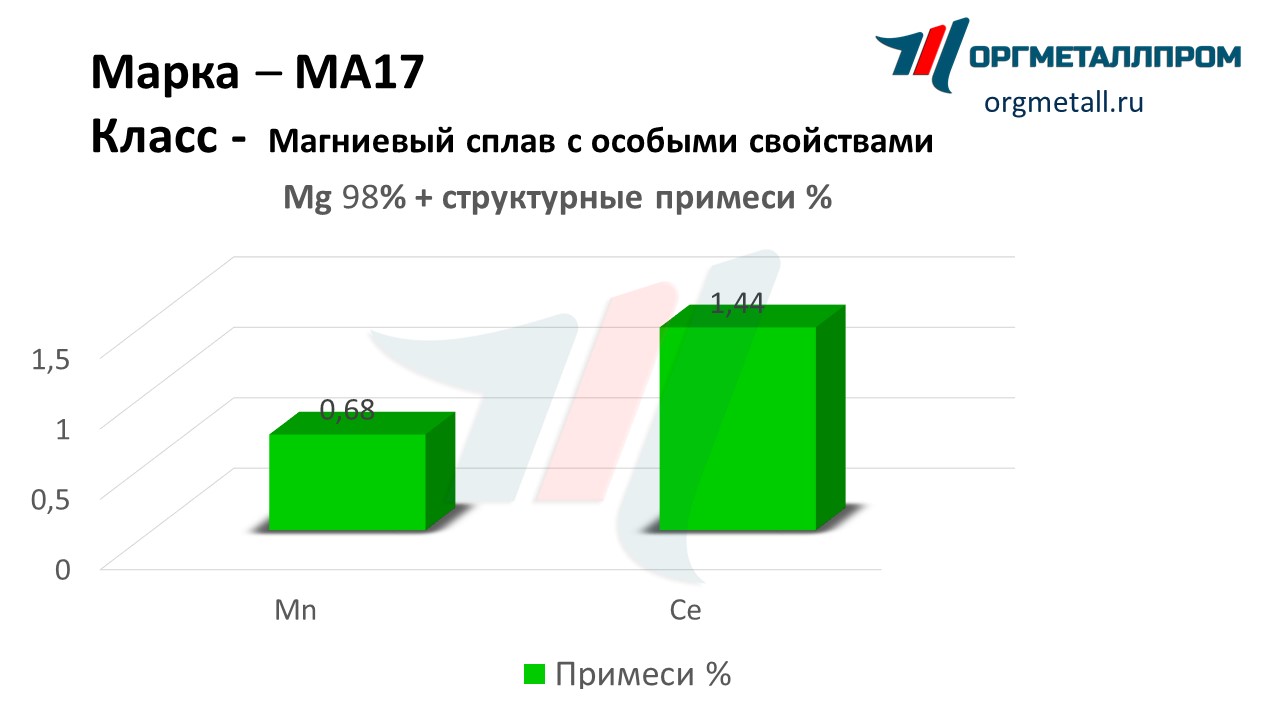    17   nefteyugansk.orgmetall.ru