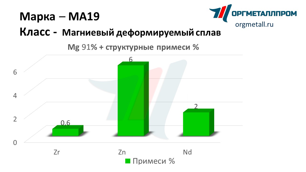    19   nefteyugansk.orgmetall.ru