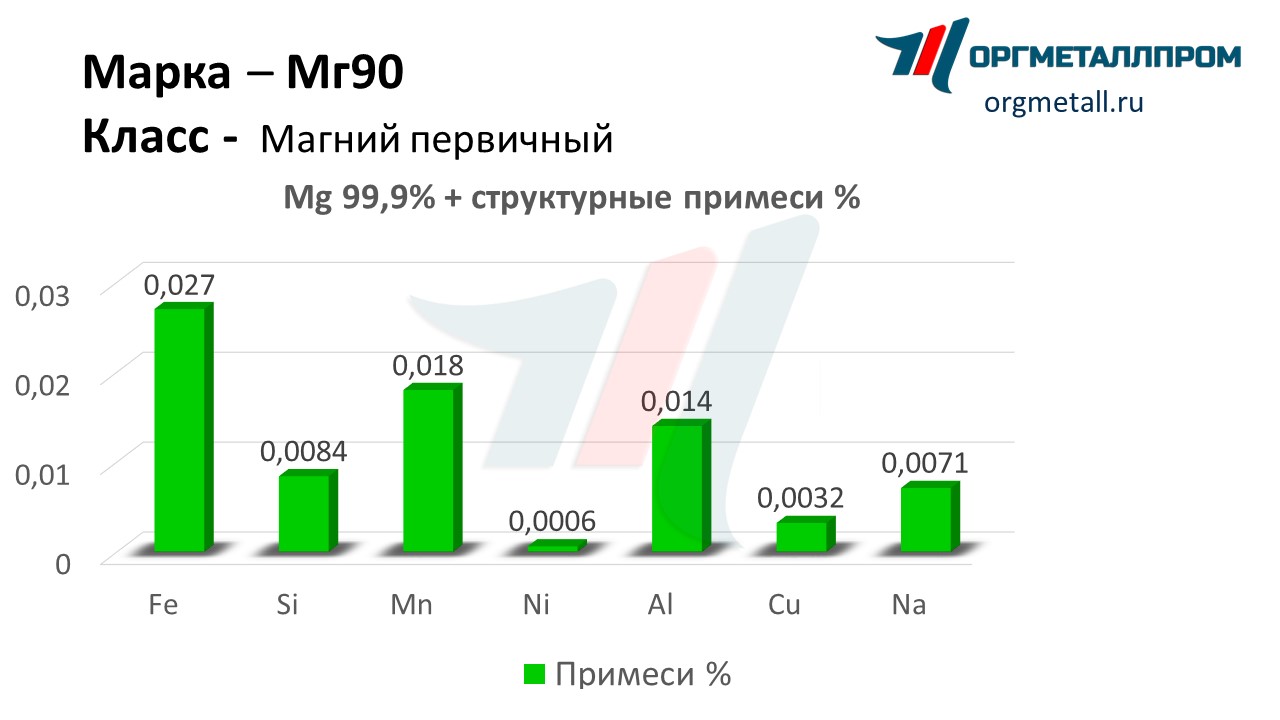    90   nefteyugansk.orgmetall.ru