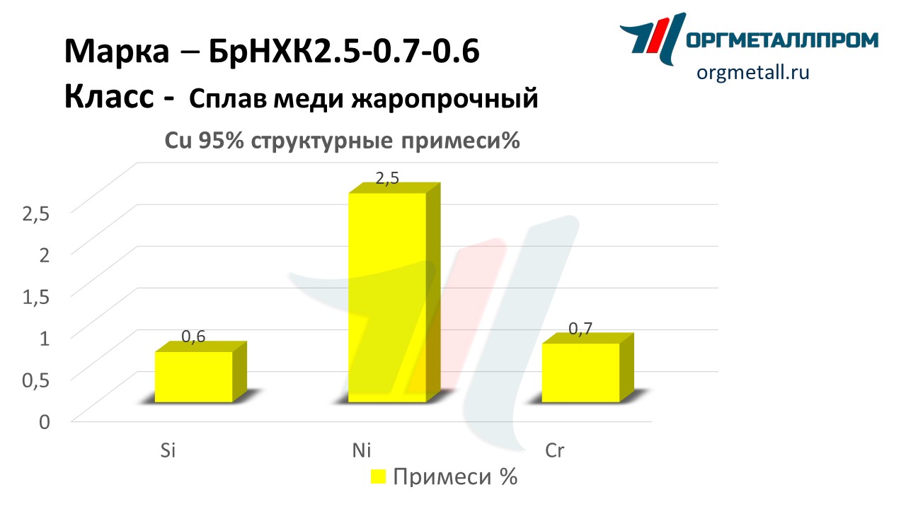   2.5-0.7-0.6   nefteyugansk.orgmetall.ru